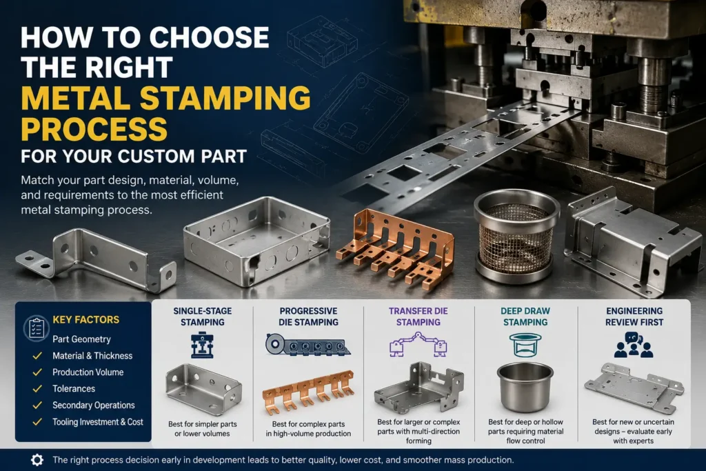 how to choose the right metal stamping process