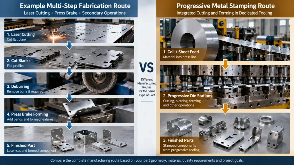Laser cutting and press brake fabrication compared with progressive metal stamping