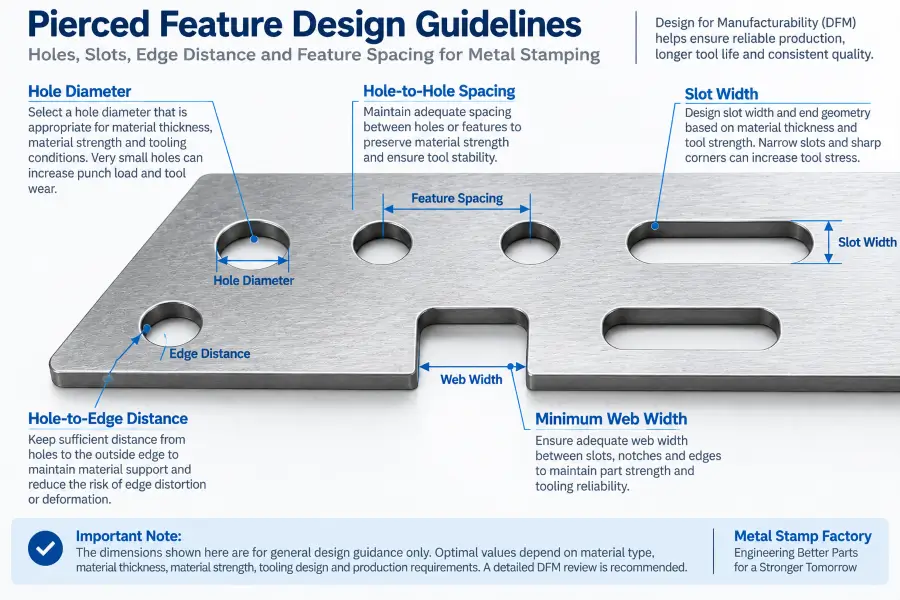 metal stamping hole size and edge distance design