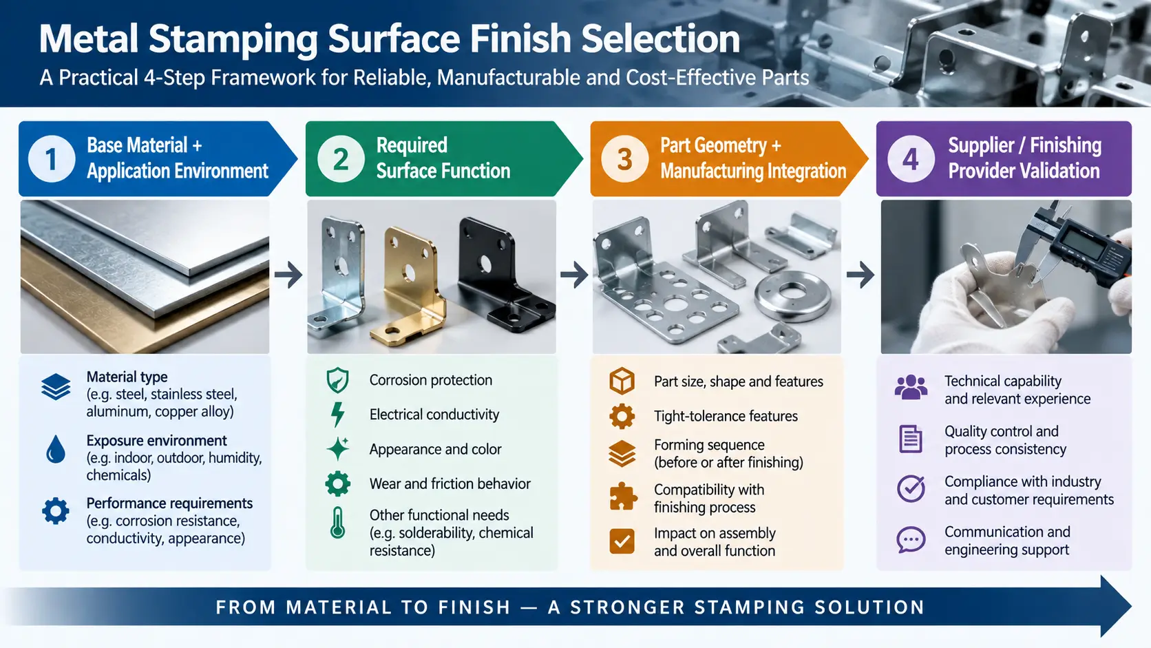 Metal Stamping Surface Finish Selection Guide: How to Choose the Right Finish Metal stamping surface finish selection guide for plated, anodized, and painted stamped parts