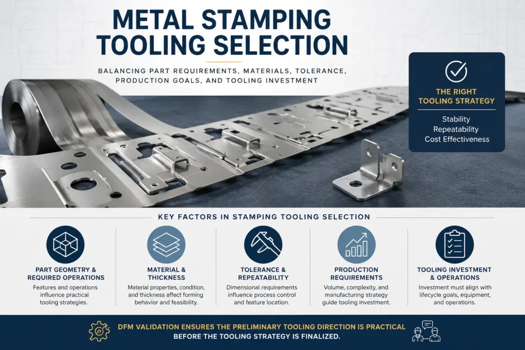 Metal Stamping Tooling Selection Guide
