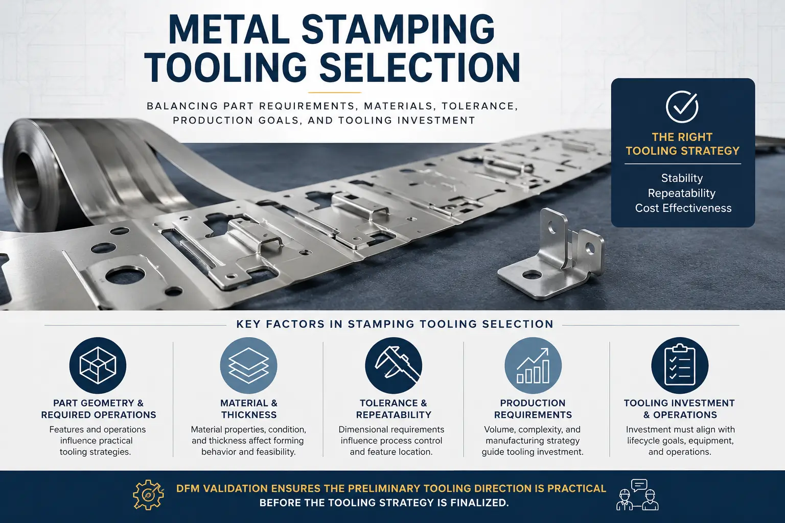 Metal Stamping Tooling Selection Guide: How to Choose the Right Die Metal Stamping Tooling Selection Guide