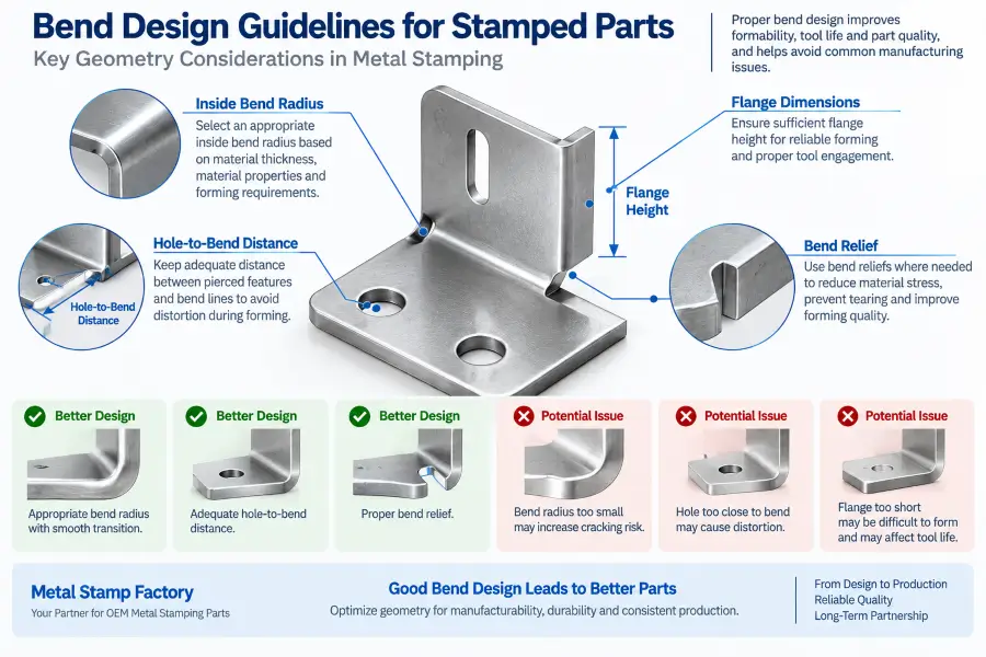 stamped part bend radius and hole to bend design