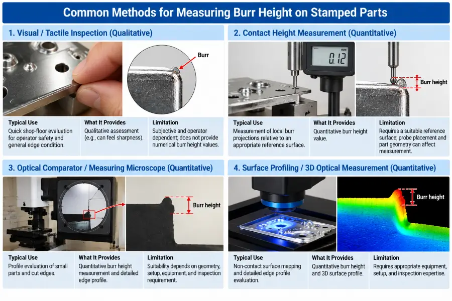 Burr height measurement methods for stamped metal parts including visual inspection, contact measurement, optical microscopy, and 3D optical measurement